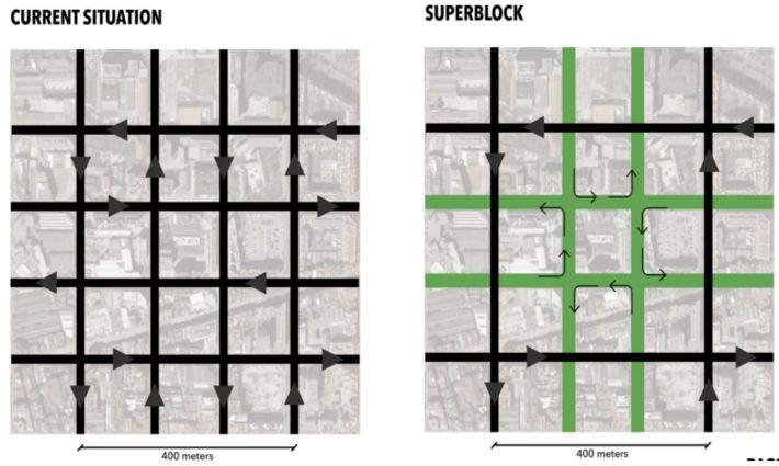 Barselona, İspanya Trafiği Yeniden Yapılandıran Ağ Modeli: “Süperbloklar”