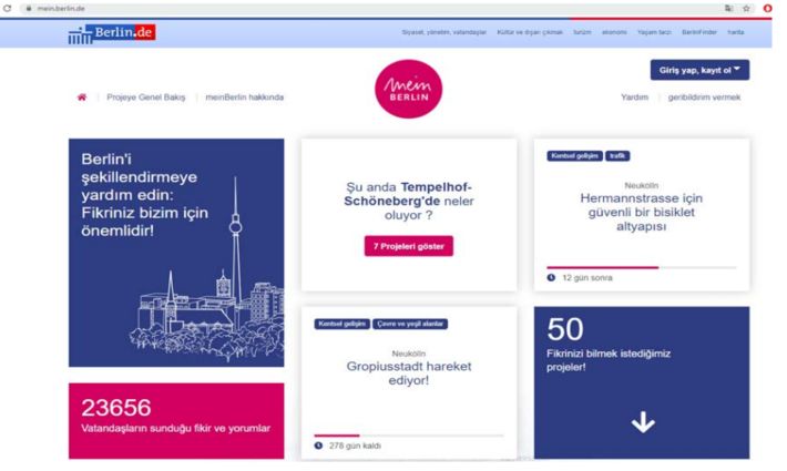 Berlin, Almanya Açık Veri ile Katılımı Güçlendirmek